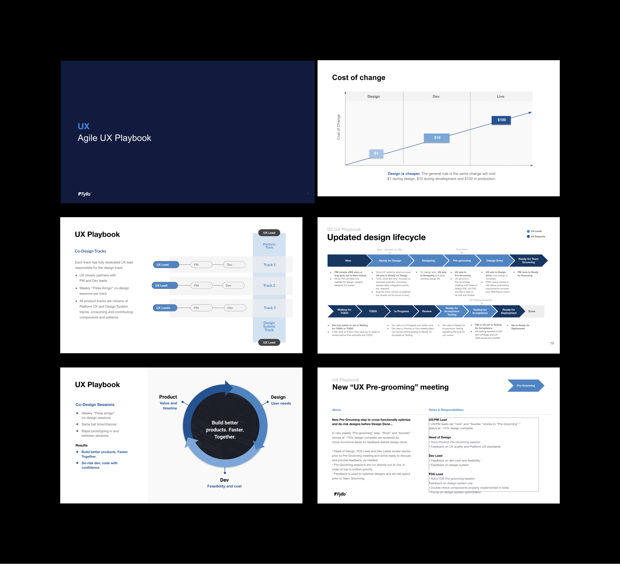 Agile UX strategy — boring solutions, low cost of change, co-design