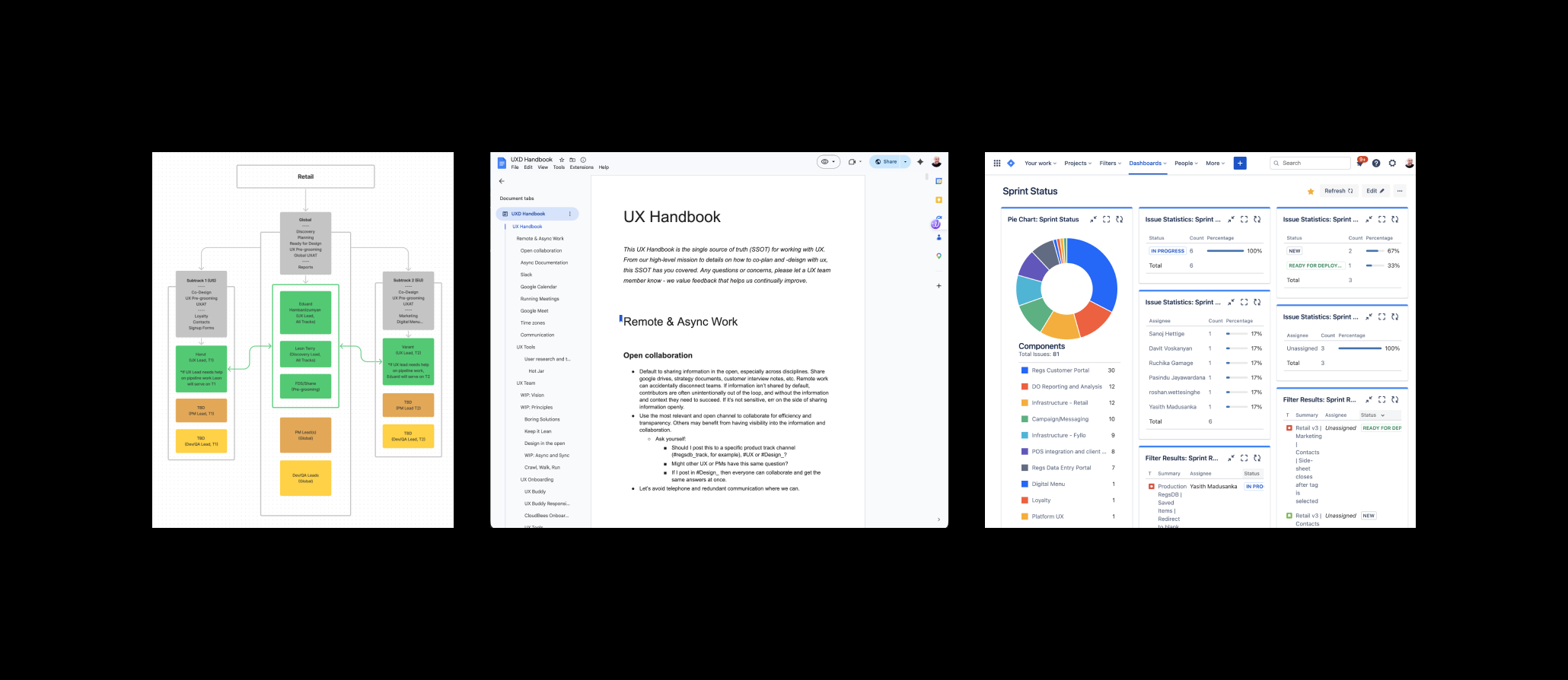 Org structure, async handbook, and JIRA delivery infrastructure