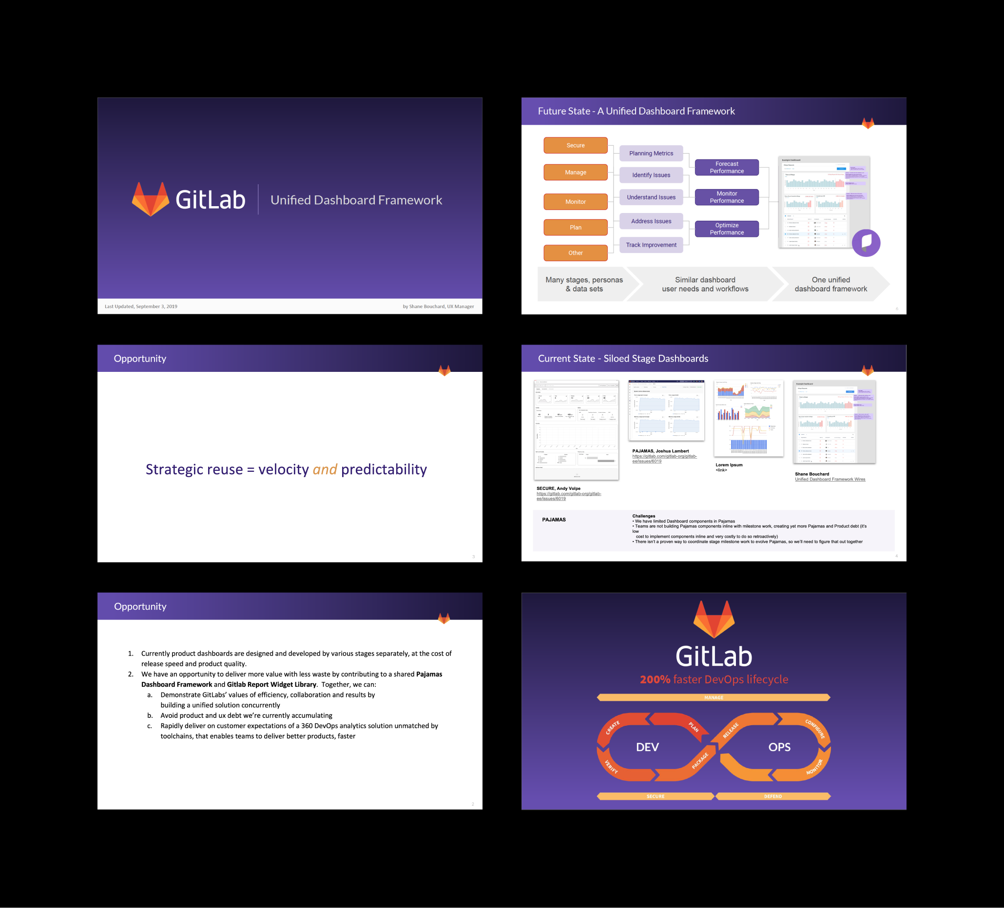 Unified Dashboard Framework — current state, opportunity, future state
