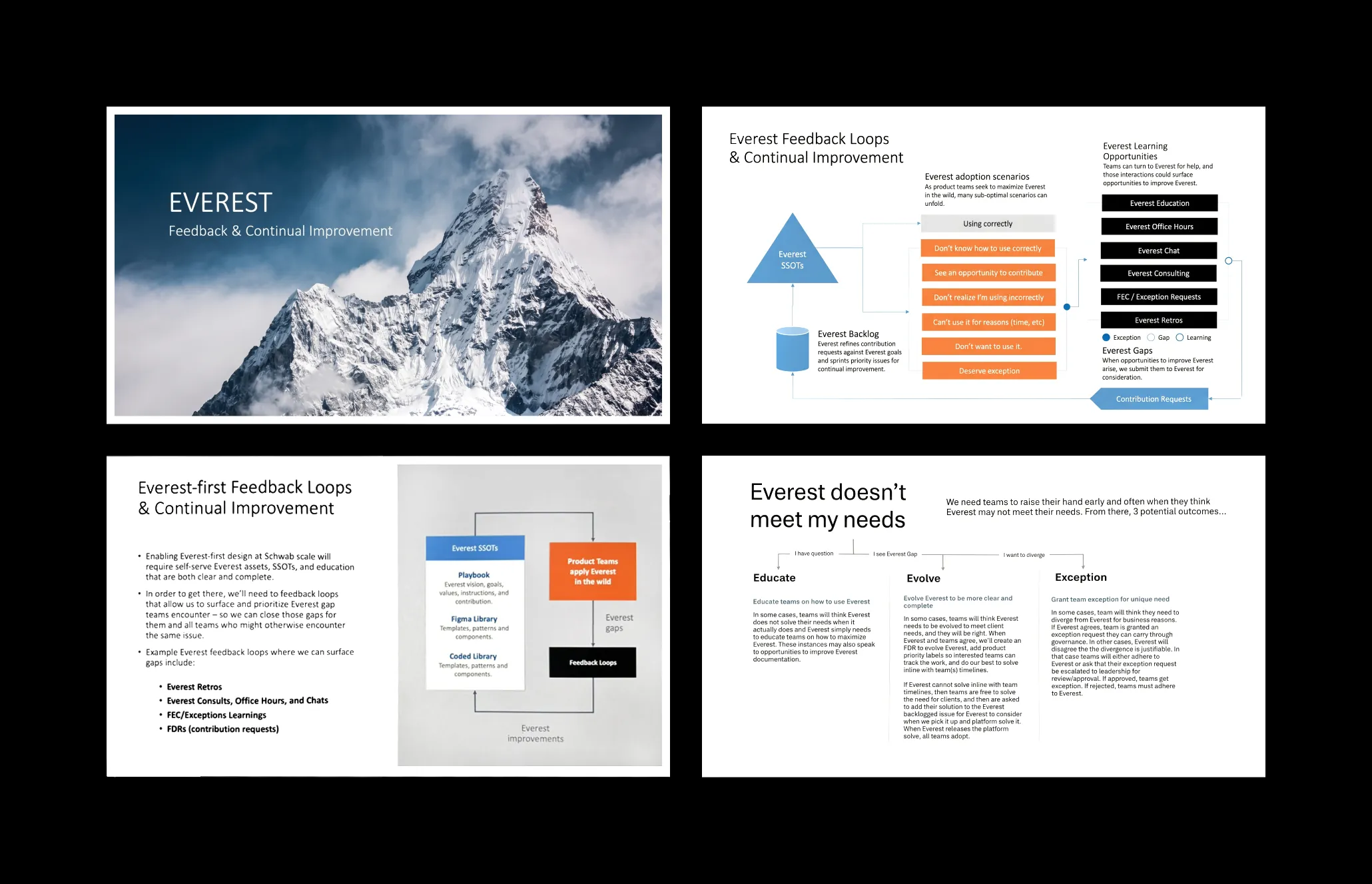 Feedback loops — Everest Design System — Charles Schwab, 2023–2024