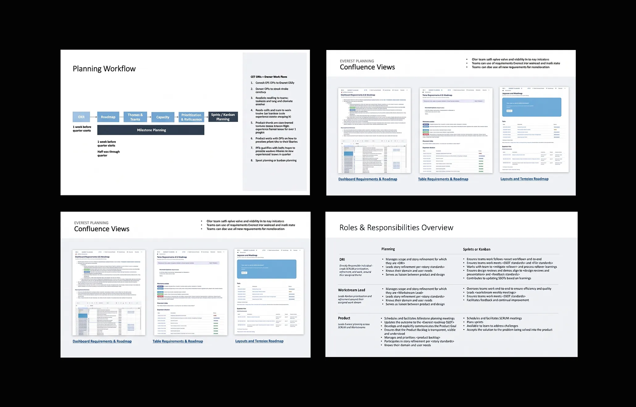 Operating model — Everest Design System — Charles Schwab, 2023–2024